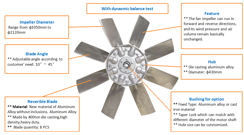 REVERSIBLE AXIAL IMPELLERAxial Impeller